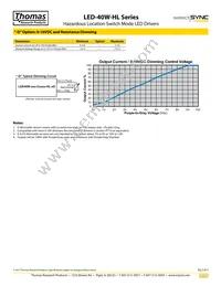 LED40W-040-C1000-HL-SD Datasheet Page 3