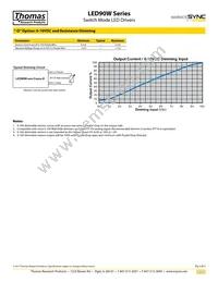LED90W-257-C0350-D Datasheet Page 3