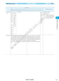 LEMF2520T6R8M Datasheet Page 17