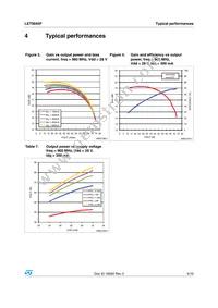 LET9045F Datasheet Page 5