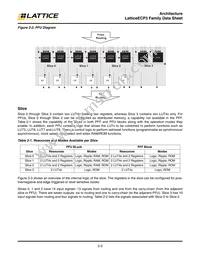 LFE3-150EA-8FN672ITW Datasheet Page 6