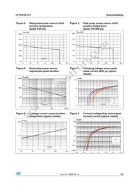 LFTVS18-1F3 Datasheet Page 3