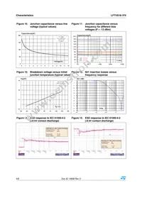 LFTVS18-1F3 Datasheet Page 4