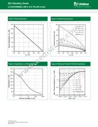 LFUSCD08065A Datasheet Page 3