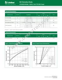 LFUSCD10120A Datasheet Page 2