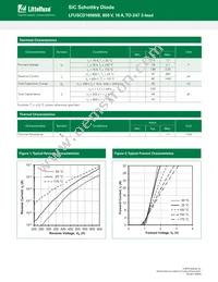 LFUSCD16065B Datasheet Page 2