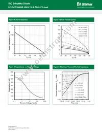 LFUSCD16065B Datasheet Page 3