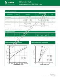 LFUSCD20120B Datasheet Page 2