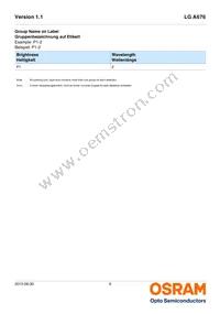 LG A676-P1Q2-24-Z Datasheet Page 6