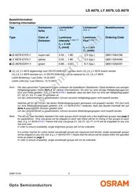 LG A679-E2H1-1-0-2-R33-Z Datasheet Page 2