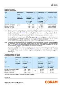 LG M47K-H1J2-24-Z Datasheet Page 2