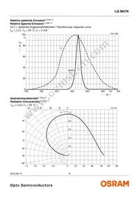 LG M47K-H1J2-24-Z Datasheet Page 6