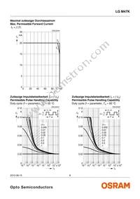 LG M47K-H1J2-24-Z Datasheet Page 8