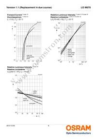 LG M670-J2M1-1-0-10-R18-Z Datasheet Page 8