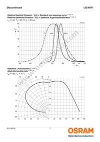 LG N971-KN-1 Datasheet Page 7