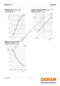 LG P47K-H2K1-24-Z Datasheet Page 8