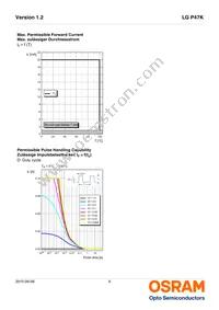 LG P47K-H2K1-24-Z Datasheet Page 9