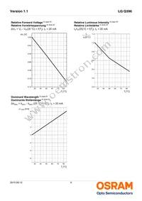 LG Q396-PS-35 Datasheet Page 9