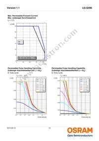 LG Q396-PS-35 Datasheet Page 10