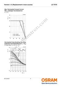 LG T670-K1M2-1-Z Datasheet Page 9