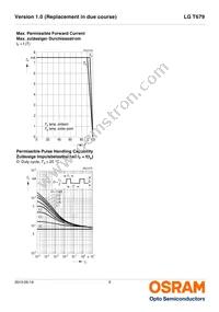 LG T679-E2H1-1-Z Datasheet Page 9