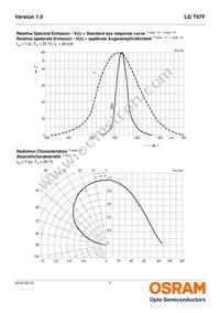 LG T67F-R1T1-24 Datasheet Page 7