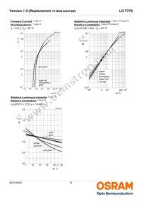 LG T770-K1L2-1-Z Datasheet Page 8