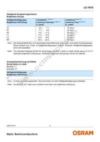 LG Y870-K2M1-1 Datasheet Page 5