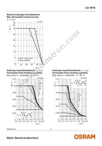 LG Y870-K2M1-1 Datasheet Page 8