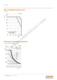 LG Y876-P1Q2-24-Z Datasheet Page 10