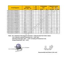 LGJ12565TS-7R0N5R0-H Datasheet Cover