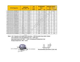 LGJ12575TS-3R9N6R7-H Datasheet Cover