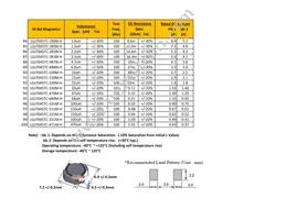 LGJ7045TC-331M-H Datasheet Cover