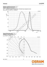 LH CP7P-1T3T-1-Z Datasheet Page 6