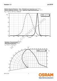 LH CP7P-2T4T-1-0-350-R18-Z-LM Datasheet Page 7