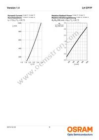 LH CP7P-2T4T-1-0-350-R18-Z-LM Datasheet Page 8