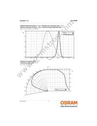 LH CPDP-3T4T-1-0-350-R18 Datasheet Page 7