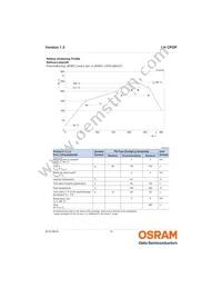 LH CPDP-3T4T-1-0-350-R18 Datasheet Page 15