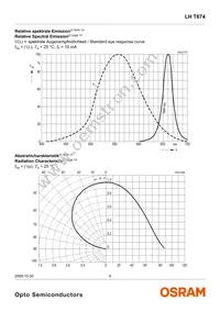 LH T674-L2P1-1-Z Datasheet Page 6