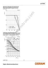 LH T674-L2P1-1-Z Datasheet Page 8