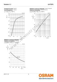 LH T674-M1P2-1-Z Datasheet Page 8