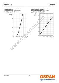 LH T6MF-GGHH-1-E3L3 Datasheet Page 8