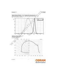 LH W5AM-1T3T-1-0-400-R18-Z Datasheet Page 7