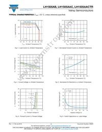 LH1505AACTR Datasheet Page 4