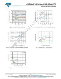 LH1505AACTR Datasheet Page 5