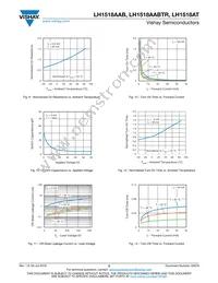 LH1518AABTR Datasheet Page 5