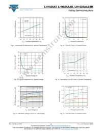 LH1525AT Datasheet Page 5