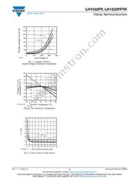 LH1532FP Datasheet Page 4