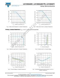 LH1550AAB1TR Datasheet Page 4