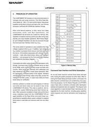 LH28F008SAT-85 Datasheet Page 11